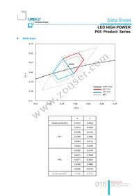 LTPL-P05EZS50 Datasheet Page 16