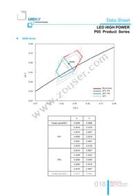 LTPL-P05EZS50 Datasheet Page 18