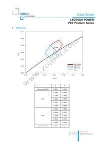 LTPL-P05EZS50 Datasheet Page 19