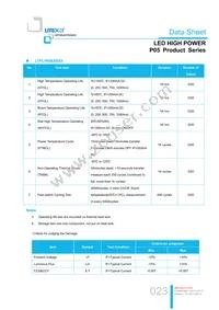 LTPL-P05EZS50 Datasheet Page 23