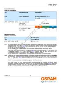 LTRBGFSF-ABCB-QKYO-0-0-R18-Z Datasheet Page 2