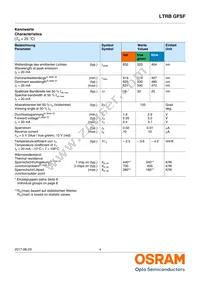 LTRBGFSF-ABCB-QKYO-0-0-R18-Z Datasheet Page 4