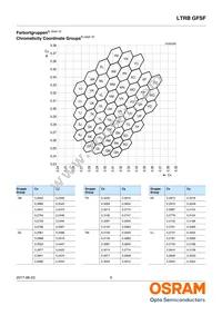 LTRBGFSF-ABCB-QKYO-0-0-R18-Z Datasheet Page 5