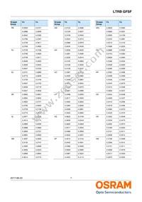 LTRBGFSF-ABCB-QKYO-0-0-R18-Z Datasheet Page 7