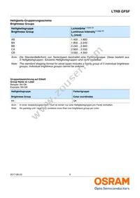 LTRBGFSF-ABCB-QKYO-0-0-R18-Z Datasheet Page 9