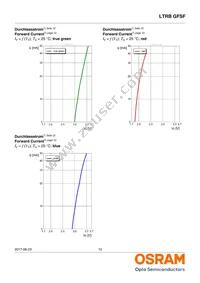 LTRBGFSF-ABCB-QKYO-0-0-R18-Z Datasheet Page 12