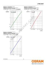 LTRBGFSF-ABCB-QKYO-0-0-R18-Z Datasheet Page 13