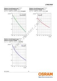 LTRBGFSF-ABCB-QKYO-0-0-R18-Z Datasheet Page 15