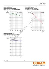 LTRBGFSF-ABCB-QKYO-0-0-R18-Z Datasheet Page 16