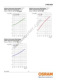 LTRBGFSF-ABCB-QKYO-0-0-R18-Z Datasheet Page 17