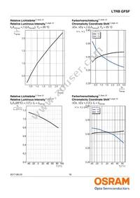 LTRBGFSF-ABCB-QKYO-0-0-R18-Z Datasheet Page 18