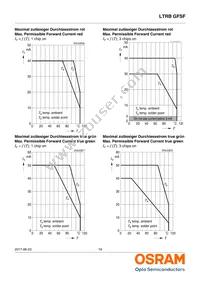 LTRBGFSF-ABCB-QKYO-0-0-R18-Z Datasheet Page 19