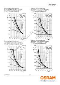 LTRBGFSF-ABCB-QKYO-0-0-R18-Z Datasheet Page 21