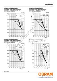 LTRBGFSF-ABCB-QKYO-0-0-R18-Z Datasheet Page 22