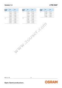 LTRBR8SF-8A7B-0107-0-0-R18-ZTP Datasheet Page 6
