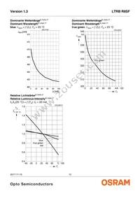 LTRBR8SF-8A7B-0107-0-0-R18-ZTP Datasheet Page 12