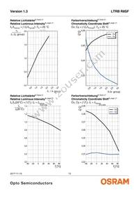 LTRBR8SF-8A7B-0107-0-0-R18-ZTP Datasheet Page 13