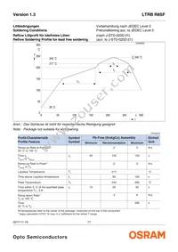 LTRBR8SF-8A7B-0107-0-0-R18-ZTP Datasheet Page 17