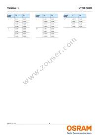 LTRBR8SR-8A7B-0117-0-0-R18-ZP Datasheet Page 6