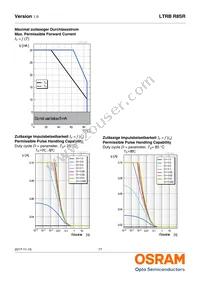 LTRBR8SR-8A7B-0117-0-0-R18-ZP Datasheet Page 17