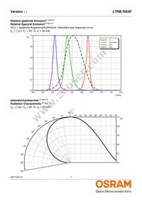 LTRBRASF-5B5C-0112-0-0-R18-ZP Datasheet Page 7