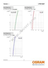 LTRBRASF-5B5C-0112-0-0-R18-ZP Datasheet Page 8