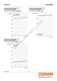 LTRBRASF-5B5C-0112-0-0-R18-ZP Datasheet Page 13