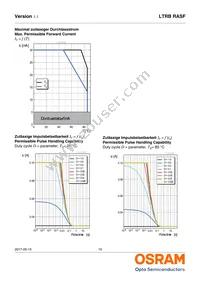 LTRBRASF-5B5C-0112-0-0-R18-ZP Datasheet Page 15