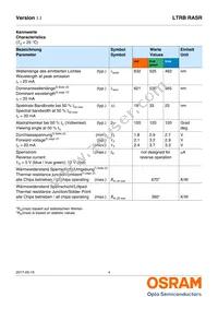 LTRBRASR-5B5C-0112-0-0-R18-ZP Datasheet Page 4