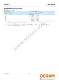 LTRBRASR-5B5C-0112-0-0-R18-ZP Datasheet Page 6