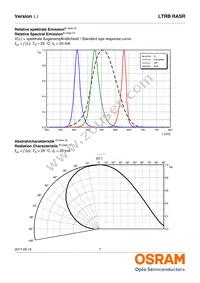 LTRBRASR-5B5C-0112-0-0-R18-ZP Datasheet Page 7