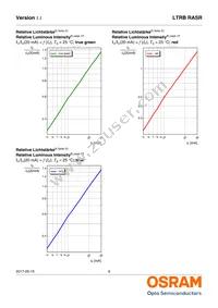 LTRBRASR-5B5C-0112-0-0-R18-ZP Datasheet Page 9