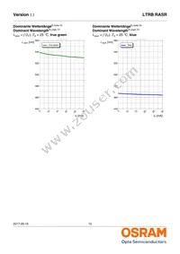 LTRBRASR-5B5C-0112-0-0-R18-ZP Datasheet Page 10