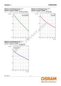 LTRBRASR-5B5C-0112-0-0-R18-ZP Datasheet Page 11