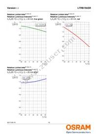 LTRBRASR-5B5C-0112-0-0-R18-ZP Datasheet Page 12