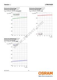 LTRBRASR-5B5C-0112-0-0-R18-ZP Datasheet Page 13