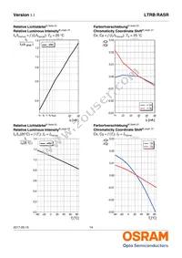 LTRBRASR-5B5C-0112-0-0-R18-ZP Datasheet Page 14