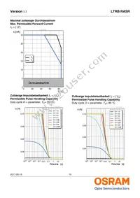 LTRBRASR-5B5C-0112-0-0-R18-ZP Datasheet Page 15