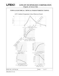 LTS-2301AB Datasheet Page 5