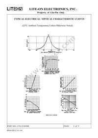 LTS-23305HR Datasheet Page 6