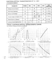 LTS-30301G Datasheet Page 3