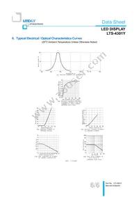 LTS-4301Y Datasheet Page 7