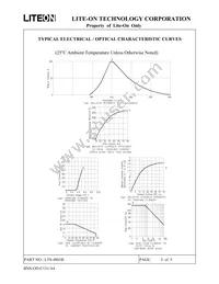 LTS-4801B Datasheet Page 5