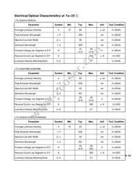 LTS-50301G Datasheet Page 4