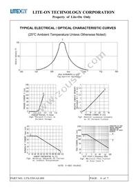 LTS-5501AE-09J Datasheet Page 7