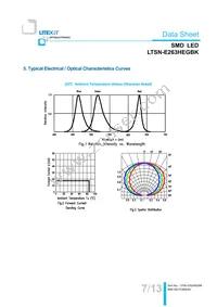 LTSN-E263HEGBK Datasheet Page 8