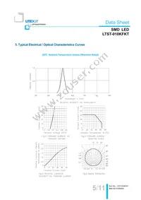 LTST-010KFKT Datasheet Page 6