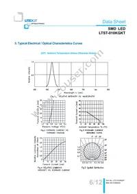 LTST-010KGKT Datasheet Page 7