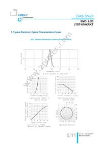 LTST-010KRKT Datasheet Page 6