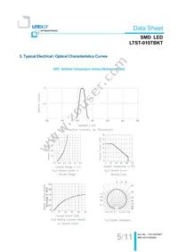 LTST-010TBKT Datasheet Page 6